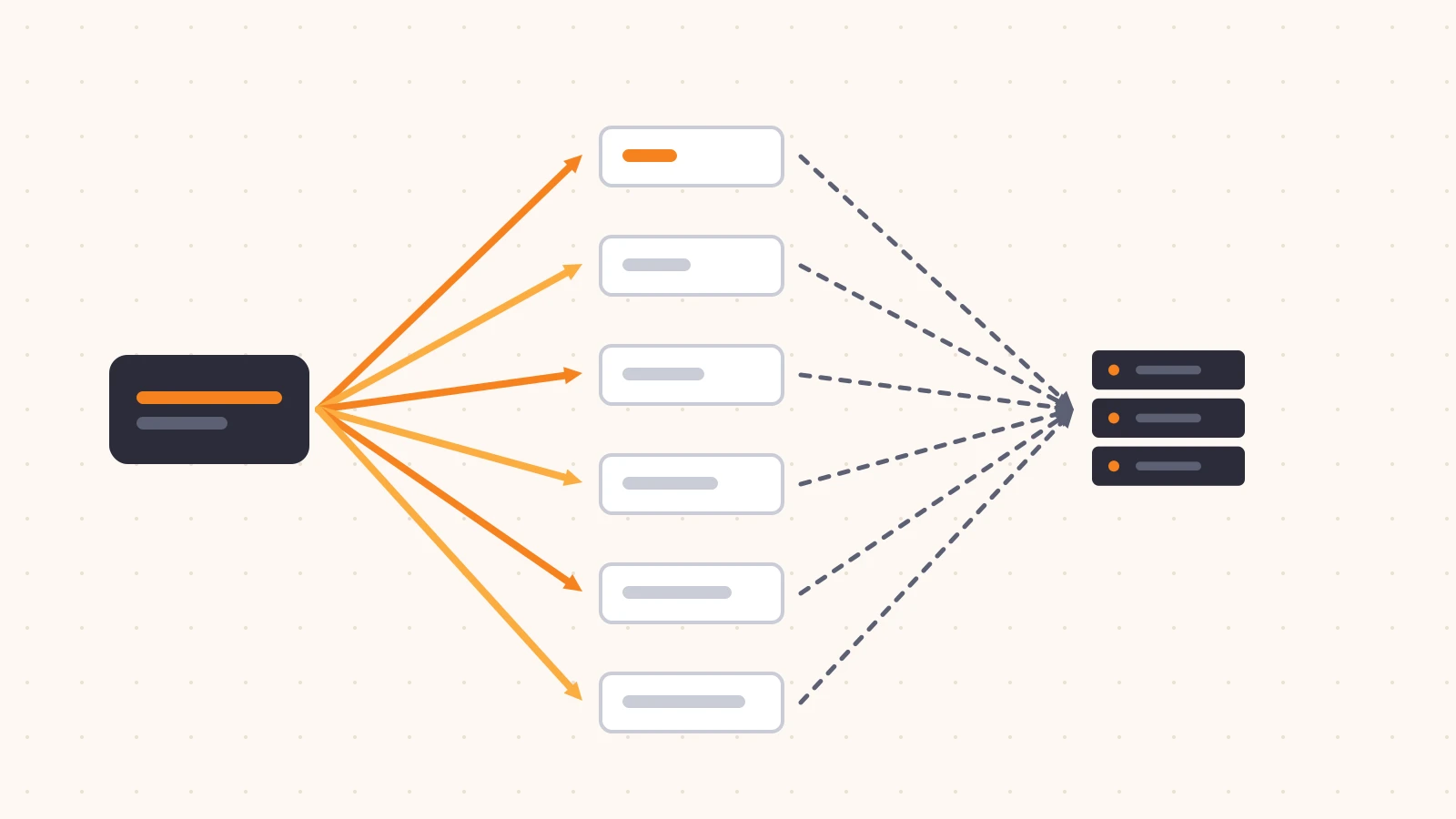 Diagram of one request on the left fanning out into six separate cache entries, each slightly different, all of which then point back to the same origin server on the right